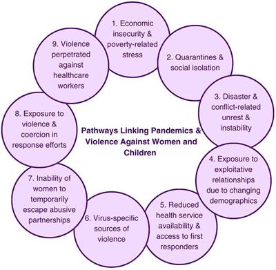 Qualitative perspectives on COVID-19, interpersonal violence, and interventions to improve well-being from adolescent girls and young women in Kisumu, Kenya